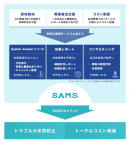 アイビーシー、機械学習・AI セキュリティのバルク社と業務提携 〜 性能監視と AI による脆弱性診断でシステムの可用性と安全性を担保 〜