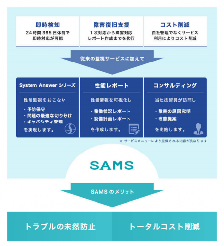 アイビーシー、機械学習・AI セキュリティのバルク社と業務提携 〜 性能監視と AI による脆弱性診断でシステムの可用性と安全性を担保 〜