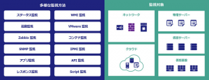 アイビーシー、機械学習・AI セキュリティのバルク社と業務提携 〜 性能監視と AI による脆弱性診断でシステムの可用性と安全性を担保 〜