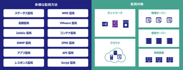 アイビーシー、機械学習・AI セキュリティのバルク社と業務提携 〜 性能監視と AI による脆弱性診断でシステムの可用性と安全性を担保 〜