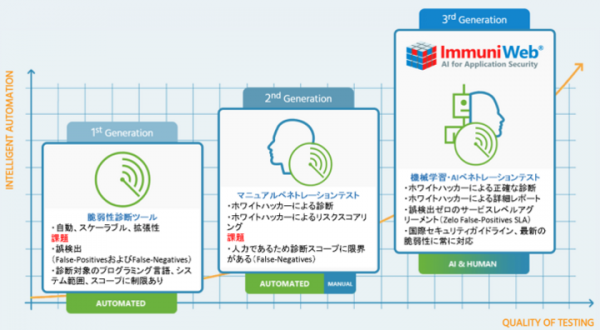 アイビーシー、機械学習・AI セキュリティのバルク社と業務提携 〜 性能監視と AI による脆弱性診断でシステムの可用性と安全性を担保 〜