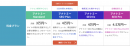 アクセス解析＆SEO分析ツール「アナトミー」をバージョンアップ。クリック予測などSEO分析機能を大幅強化。新機能の改善ノートでKPI計測とPDCAを強力に支援。
