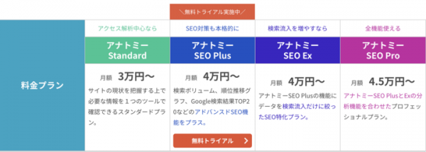 アクセス解析＆SEO分析ツール「アナトミー」をバージョンアップ。クリック予測などSEO分析機能を大幅強化。新機能の改善ノートでKPI計測とPDCAを強力に支援。