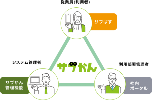 ビープラッツ、社内のサブスク手配と管理を簡単に！ 新製品『サブかん』、10月28日よりサービス提供開始