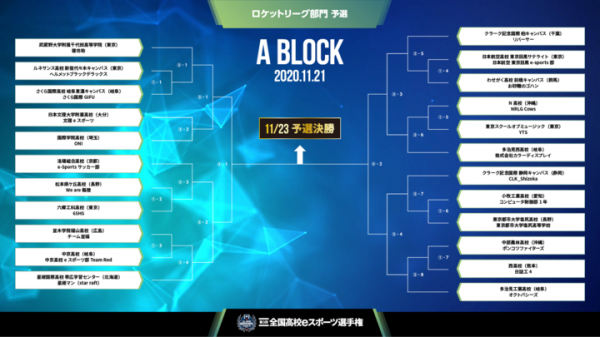 【サードウェーブより】『第3回全国高校eスポーツ選手権』ロケットリーグ部門予選組み合わせ決定178チームがエントリー！スペシャルサポーターにケイン・コスギ氏就任