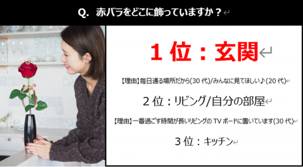 もらったときの“嬉しい”気持ちが、永遠に色褪せないフラワーギフト 【冬限定】クリスマスに彼女・奥様へ贈る“枯れない”1本の赤バラ