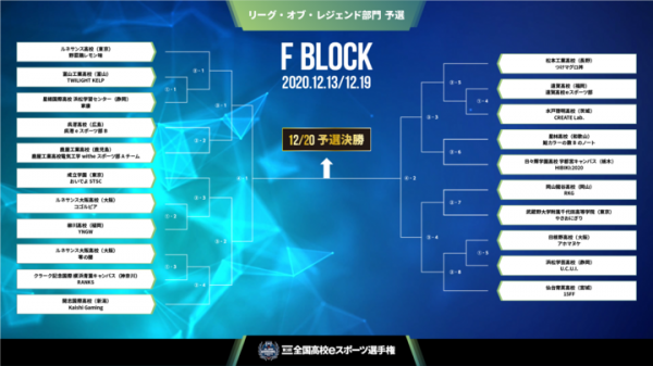 【サードウェーブより】『第3回全国高校eスポーツ選手権』リーグ・オブ・レジェンド部門 予選組み合わせ決定　全国168チームがエントリー