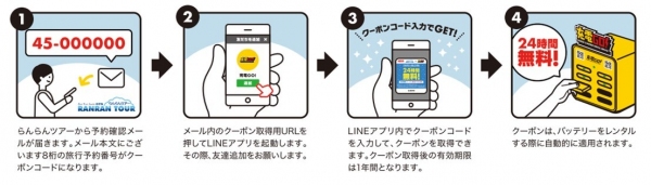 琉球インタラクティブ、“らんらん♪充電GO!キャンペーン”を開催　～OTSの「らんらんツアー」で沖縄ツアーを予約すると、モバイルバッテリーレンタルサービス「充電GO!」の24時間無料クーポンをプレゼント～