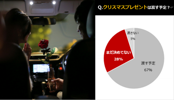 2020年クリスマスは外出せずに「家でゆっくりケーキを食べて過ごしたい」男性が5割【アンケート調査】 カップルで過ごすクリスマス“理想のデート”