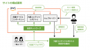 Webシステム会社として日本国内でほぼ初となる※「音声SNSに特化したWebサイト・アプリ開発パッケージ」リリースのお知らせ