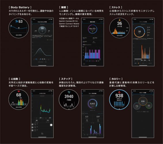 Garmin　ヘルスケア事業に本格参入グローバルプロジェクト『Garmin Health』を日本でもスタート