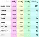 Web広告を競合サイトを閲覧したユーザーに配信！少ない投資で誘導率や成約率を伸ばせる「ライバルマーケティング広告」サービスをスタート