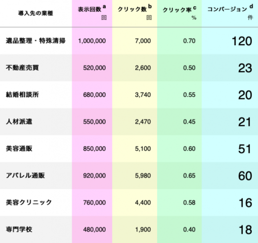 Web広告を競合サイトを閲覧したユーザーに配信！少ない投資で誘導率や成約率を伸ばせる「ライバルマーケティング広告」サービスをスタート
