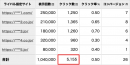 Web広告を競合サイトを閲覧したユーザーに配信！少ない投資で誘導率や成約率を伸ばせる「ライバルマーケティング広告」サービスをスタート