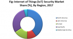 モノのインターネット（IoT）セキュリティ市場ー提供別、セキュリティタイプ別、アプリケーション別-世界の需要分析と機会の見通し2027年