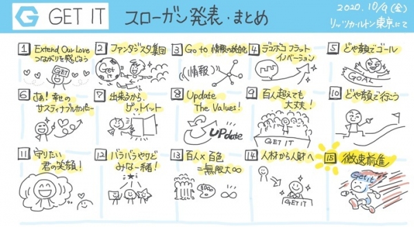 2020年度下半期に向けてスローガンを決定：コロナに負けず「微速前進」にギアを入れ動き始めます！（株式会社ゲットイット）