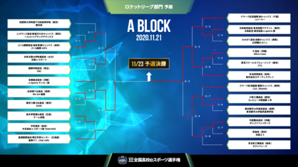 【サードウェーブよりリリース】『第3回全国高校eスポーツ選手権』ロケットリーグ部門 　決勝大会進出4チームが決定