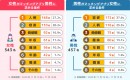 マッチングアプリで異性に求める条件は？利用者の約6割が「容姿」と「人柄」を重視