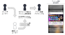 「Repro」施策イメージ図(プッシュ通知)
