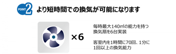 設置場所の広さを気にしない「i4DOH」　極小型「i4DOH:ATOM」販売開始のお知らせ