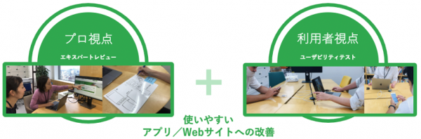 アプリ/ウェブサイト診断サービスを11月30日より提供開始デザイナー・ユーザー両視点の分析が30万円から