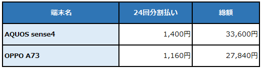 BIGLOBEが新たにスマートフォン2機種の提供開始　～省エネIGZO液晶ディスプレイを搭載したAQUOSシリーズなどをラインアップに追加～