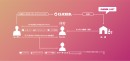 世界初！キャバ嬢マッチングアプリ。「CLICKED.」12月よりプレ登録キャンペーンを開始 〜総額10,000円分の割引クーポンが全員もらえるキャンペーン〜