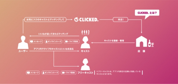 世界初！キャバ嬢マッチングアプリ。「CLICKED.」12月よりプレ登録キャンペーンを開始 〜総額10,000円分の割引クーポンが全員もらえるキャンペーン〜