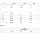 貯めたポイントで投資ができる！？ポイント投資専門サイトが12月1日スタート