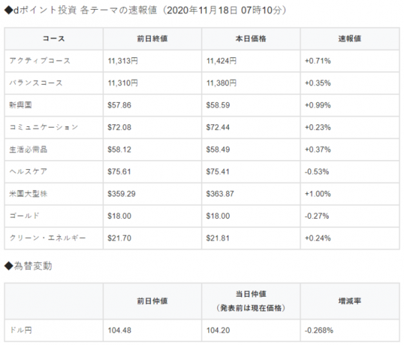 貯めたポイントで投資ができる！？ポイント投資専門サイトが12月1日スタート