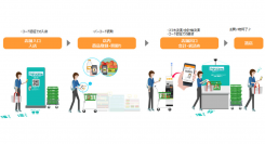 ⾷品スーパー「マルヤス」、スマホを利⽤したセルフレジ「ピピットスマホ」を導⼊