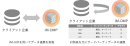 インティメート・マージャー、3rd Party Cookieに依存しない共通IDソリューション「IM Universal Identifier」提供開始