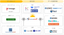 インティメート・マージャー、3rd Party Cookieに依存しない共通IDソリューション「IM Universal Identifier」提供開始