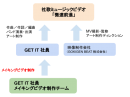 『NIKKEI 全国 社歌コンテスト』応募曲のメイキングビデオを公開！本日より一般予選投票が始まります