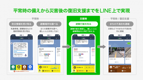 福岡市LINE公式アカウントモデルの機能ソースコードを全国の自治体向けに無償提供する「LINE SMART CITY GovTechプログラム」に防災機能セットを追加