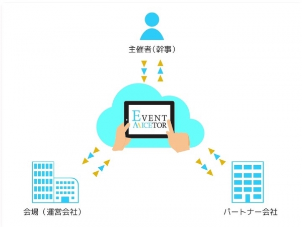 【イベントマイスター新機能】各種イベント単位でファイル管理が可能な『DocumentBox機能』追加！