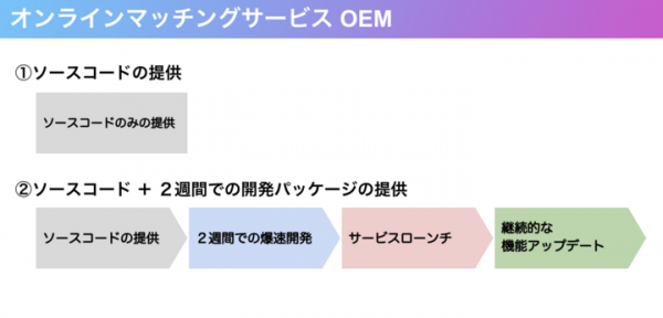 ゲームを一緒にプレイがバイトになる「GameRoom」がマッチング数3000件を記念し、RTキャンペーンを実施