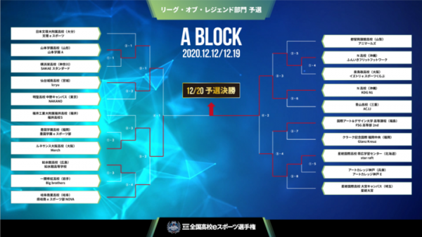 【サードウェーブよりリリース】『第3回全国高校eスポーツ選手権』リーグ・オブ・レジェンド部門 決勝大会進出4チームが決定