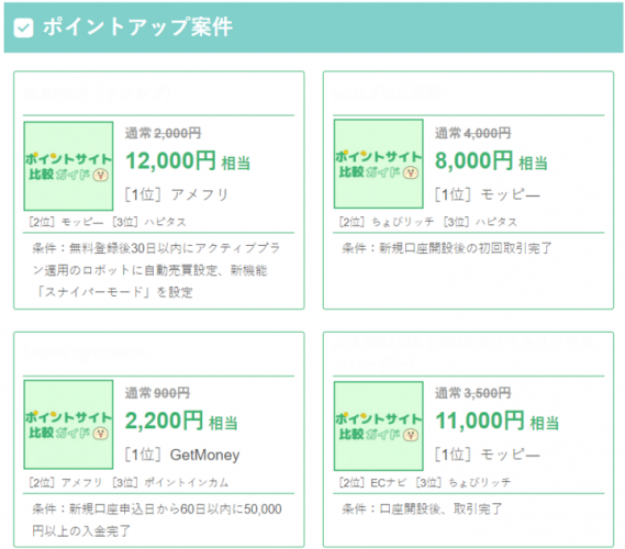 ポイントサイト自動比較サービス「ポイントサイト比較ガイド」が取扱いサイト数を7サイトから11サイトにアップグレードしました！