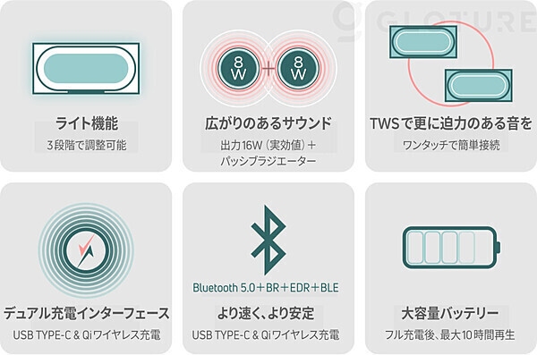 ★クラウドファンディング開始★ 豊かな音と光が織りなすリラックス空間〜ワイヤレススピーカー「AULA」をCAMPFIREで！