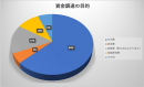 新型コロナウイルス(COVID-19)の影響による資金調達。銀行カードローン優勢だが、5人に1人は消費者金融の利用も。