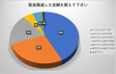 新型コロナウイルス(COVID-19)の影響による資金調達。銀行カードローン優勢だが、5人に1人は消費者金融の利用も。