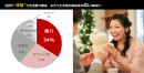 ＜“プレゼント”に関する意識調査＞瑛人の“香水”が後押し？  2021年は、嗅覚を刺激する“香り”のプレゼントがトレンドと予測