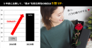 ＜“プレゼント”に関する意識調査＞瑛人の“香水”が後押し？  2021年は、嗅覚を刺激する“香り”のプレゼントがトレンドと予測