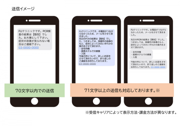 【医療機関向け】医療機関の連絡業務の軽減を支援～固定費用0、送信費用のみでSMSを送信するスポット配信で連絡業務を効率化～