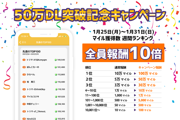 ポイ活アプリ「トリマ」正式公開から約 3 か月で 50 万ダウンロード突破！ 