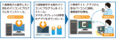 会社PCを遠隔操作できる「fonfun AnyClutchリモート」、ご利用企業様ロゴを導入事例ページに公開