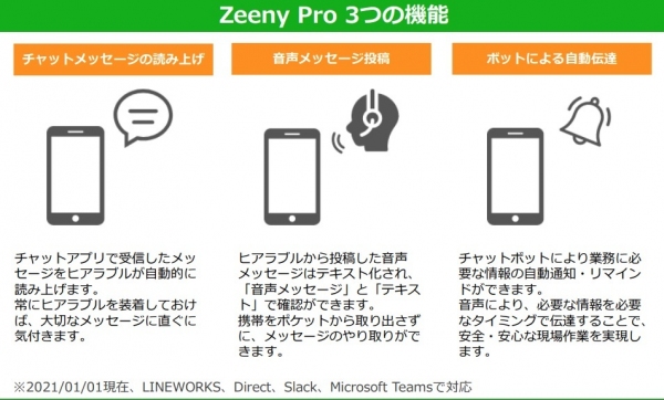 サテライトオフィス、「ヒアラブル」デバイスを活用した業務用音声サービスを提供開始