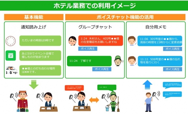 サテライトオフィス、「ヒアラブル」デバイスを活用した業務用音声サービスを提供開始