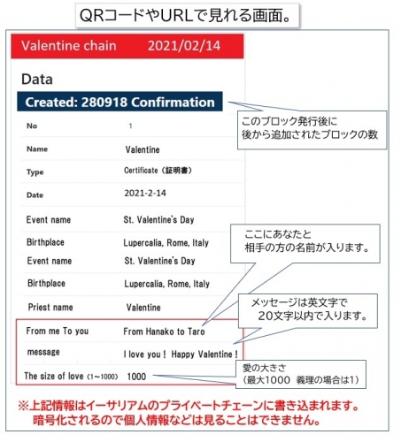 バレンタインデーにブロックチェーンで愛を伝えるサービス　理系男子にはサプライズ効果。バレンタインチェーン　ベータ版をローンチ